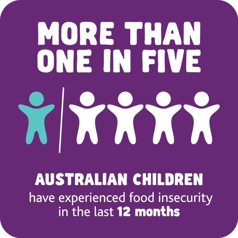 Foodbank The Facts, Foodbank Hunger Report
