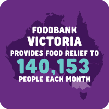 The impact Foodbank Victoria has on fighting hunger.
