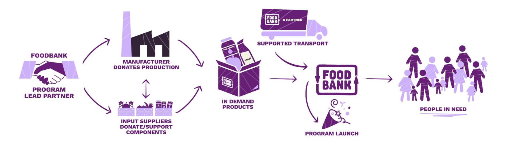 Collaborative Supply Program HR