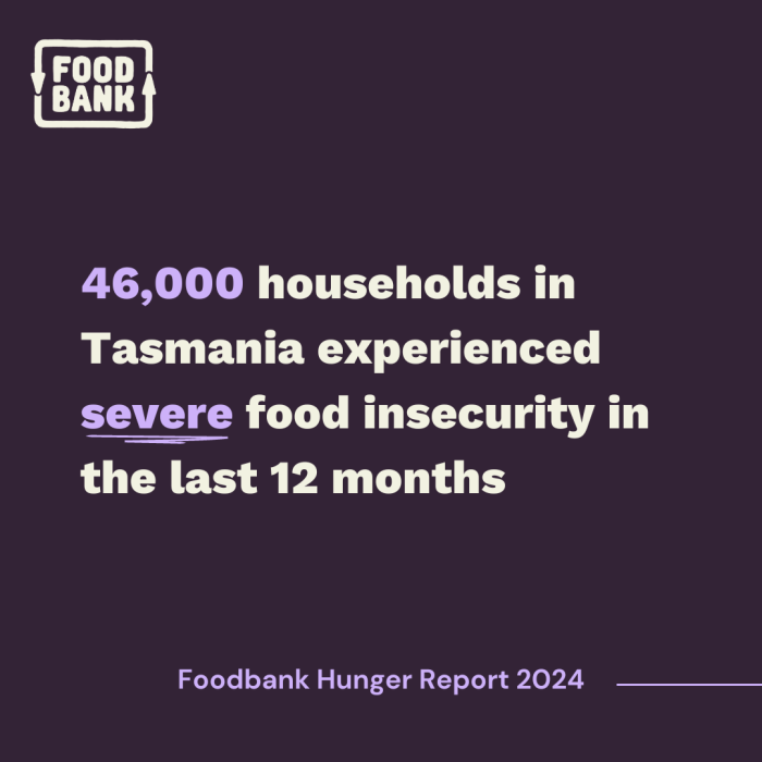 FHR24 Severely Food Insecure Households TAS