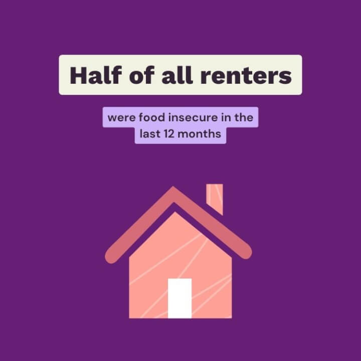 Half of renters