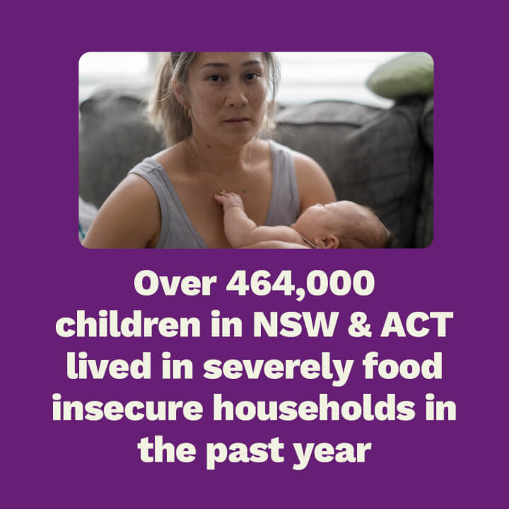 NSWACT 1.3 million children